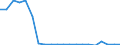 Exports 20132111 Chlorine                                                                                                                                                                                         /in 1000 kg /Rep.Cnt: Netherlands