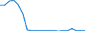 Exports 20132111 Chlorine                                                                                                                                                                                       /in 1000 Euro /Rep.Cnt: Netherlands