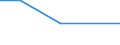 Apparent Consumption 20132111 Chlorine                                                                                                                                                                                  /in 1000 kg /Rep.Cnt: Italy