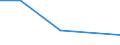 Apparent Consumption 20132111 Chlorine                                                                                                                                                                                /in 1000 Euro /Rep.Cnt: Italy