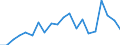 Exports 20132111 Chlorine                                                                                                                                                                                          /in 1000 Euro /Rep.Cnt: Portugal