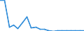 Exports 20132111 Chlorine                                                                                                                                                                                             /in 1000 kg /Rep.Cnt: Belgium