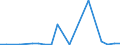 Exports 20132111 Chlorine                                                                                                                                                                                          /in 1000 kg /Rep.Cnt: Luxembourg