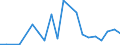 Exports 20132130 Carbon (carbon blacks and other forms of carbon, n.e.c.)                                                                                                                                          /in 1000 kg /Rep.Cnt: Luxembourg