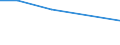 Apparent Consumption 20132130 Carbon (carbon blacks and other forms of carbon, n.e.c.)                                                                                                                                /in 1000 kg /Rep.Cnt: Finland