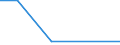 Total production 20132130 Carbon (carbon blacks and other forms of carbon, n.e.c.)                                                                                                                                    /in 1000 kg /Rep.Cnt: Finland