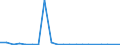 Exports 20132235 Chlorides and chloride oxides of phosphorus                                                                                                                                                      /in 1000 kg /Rep.Cnt: Netherlands