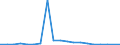 Exports 20132235 Chlorides and chloride oxides of phosphorus                                                                                                                                                    /in 1000 Euro /Rep.Cnt: Netherlands