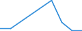 Exports 20132235 Chlorides and chloride oxides of phosphorus                                                                                                                                                          /in 1000 kg /Rep.Cnt: Ireland