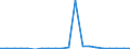 Exports 20132237 Halides and halide-oxides of non-metals (excluding chlorides and chloride oxides of phosphorus)                                                                                                  /in 1000 kg /Rep.Cnt: Netherlands