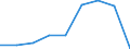 Production sold 20132237 Halides and halide-oxides of non-metals (excluding chlorides and chloride oxides of phosphorus)                                                                                            /in 1000 Euro /Rep.Cnt: Germany