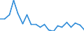 Exports 20132237 Halides and halide-oxides of non-metals (excluding chlorides and chloride oxides of phosphorus)                                                                                               /in 1000 kg /Rep.Cnt: United Kingdom