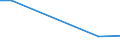 Total production 20132237 Halides and halide-oxides of non-metals (excluding chlorides and chloride oxides of phosphorus)                                                                                      /in 1000 kg /Rep.Cnt: United Kingdom