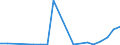 Exports 20132237 Halides and halide-oxides of non-metals (excluding chlorides and chloride oxides of phosphorus)                                                                                                     /in 1000 kg /Rep.Cnt: Portugal