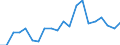 Exports 20132237 Halides and halide-oxides of non-metals (excluding chlorides and chloride oxides of phosphorus)                                                                                                      /in 1000 kg /Rep.Cnt: Belgium