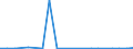 Exports 20132237 Halides and halide-oxides of non-metals (excluding chlorides and chloride oxides of phosphorus)                                                                                                      /in 1000 kg /Rep.Cnt: Finland