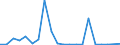 Exports 20132237 Halides and halide-oxides of non-metals (excluding chlorides and chloride oxides of phosphorus)                                                                                                    /in 1000 Euro /Rep.Cnt: Finland