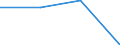 Exports 20132237 Halides and halide-oxides of non-metals (excluding chlorides and chloride oxides of phosphorus)                                                                                                    /in 1000 Euro /Rep.Cnt: Estonia