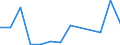 Exports 20132237 Halides and halide-oxides of non-metals (excluding chlorides and chloride oxides of phosphorus)                                                                                                  /in 1000 Euro /Rep.Cnt: Lithuania