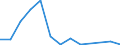 Exports 20132237 Halides and halide-oxides of non-metals (excluding chlorides and chloride oxides of phosphorus)                                                                                                       /in 1000 kg /Rep.Cnt: Poland