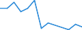 Exports 20132237 Halides and halide-oxides of non-metals (excluding chlorides and chloride oxides of phosphorus)                                                                                                     /in 1000 Euro /Rep.Cnt: Poland