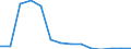 Exports 20132237 Halides and halide-oxides of non-metals (excluding chlorides and chloride oxides of phosphorus)                                                                                               /in 1000 kg /Rep.Cnt: Czech Republic