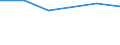 Production sold 20132260 Sulphides of non-metals/ commercial phosphorus trisulphide                                                                                                                                   /in 1000 kg /Rep.Cnt: Germany