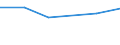 Verkaufte Produktion 20132260 Sulfide der Nichtmetalle/ handelsübliches Phosphortrisulfid                                                                                                                     /in 1000 Euro /Meldeland: Deutschland