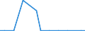 Exports 20132260 Sulphides of non-metals/ commercial phosphorus trisulphide                                                                                                                                        /in 1000 kg /Rep.Cnt: Luxembourg