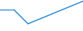 Verkaufte Produktion 20132455 Phosphorsäure und Polyphosphorsäuren                                                                                                                                             /in 1000 Euro /Meldeland: Frankreich