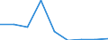 Verkaufte Produktion 20132455 Phosphorsäure und Polyphosphorsäuren                                                                                                                                               /in 1000 Euro /Meldeland: Dänemark