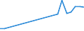 Exporte 20132455 Phosphorsäure und Polyphosphorsäuren                                                                                                                                                             /in 1000 Euro /Meldeland: Belgien