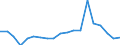 Exports 20132455 Phosphoric acid and polyphosphoric acids                                                                                                                                                            /in 1000 Euro /Rep.Cnt: Sweden