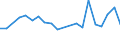 Exporte 20132455 Phosphorsäure und Polyphosphorsäuren                                                                                                                                                            /in 1000 Euro /Meldeland: Finnland