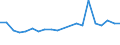 Importe 20132455 Phosphorsäure und Polyphosphorsäuren                                                                                                                                                            /in 1000 Euro /Meldeland: Finnland