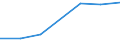 Production sold 20132460 Oxides of boron/ boric acids/ inorganic acids (excluding hydrogen fluoride)                                                                                                                 /in 1000 Euro /Rep.Cnt: France