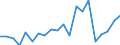 Exports 20132460 Oxides of boron/ boric acids/ inorganic acids (excluding hydrogen fluoride)                                                                                                                        /in 1000 Euro /Rep.Cnt: Germany