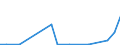 Exports 20132460 Oxides of boron/ boric acids/ inorganic acids (excluding hydrogen fluoride)                                                                                                                       /in 1000 kg /Rep.Cnt: Luxembourg