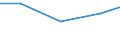 Production sold 20132473 Hydrogen fluoride (hydrofluoric acid)                                                                                                                                                      /in 1000 Euro /Rep.Cnt: Germany