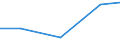 Production sold 20132473 Hydrogen fluoride (hydrofluoric acid)                                                                                                                                                      /in 1000 Euro /Rep.Cnt: Finland