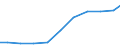 Exports 20132475 Silicon dioxide                                                                                                                                                                                      /in 1000 Euro /Rep.Cnt: Italy