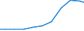 Exports 20132475 Silicon dioxide                                                                                                                                                                                    /in 1000 Euro /Rep.Cnt: Denmark