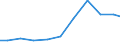 Exports 20132475 Silicon dioxide                                                                                                                                                                                    /in 1000 Euro /Rep.Cnt: Austria