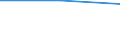 Production sold 20132527 Sodium hydroxide in aqueous solution (soda lye or liquid soda)                                                                                                                      /in 1000 Euro /Rep.Cnt: United Kingdom