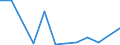 Exports 20132550 Peroxides of sodium or potassium                                                                                                                                                                   /in 1000 Euro /Rep.Cnt: Finland