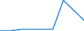 Exports 20132550 Peroxides of sodium or potassium                                                                                                                                                                 /in 1000 Euro /Rep.Cnt: Lithuania