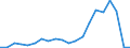 Exports 20132560 Hydroxide and peroxide of magnesium oxides/ hydroxides and peroxides of strontium or barium                                                                                                            /in 1000 kg /Rep.Cnt: Italy