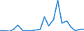 Exports 20132560 Hydroxide and peroxide of magnesium oxides/ hydroxides and peroxides of strontium or barium                                                                                                        /in 1000 Euro /Rep.Cnt: Denmark