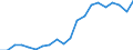 Exports 20132580 Hydrazine and hydroxylamine and their inorganic salts                                                                                                                                                /in 1000 kg /Rep.Cnt: Germany