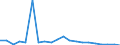 Exports 20132580 Hydrazine and hydroxylamine and their inorganic salts                                                                                                                                                 /in 1000 kg /Rep.Cnt: Sweden